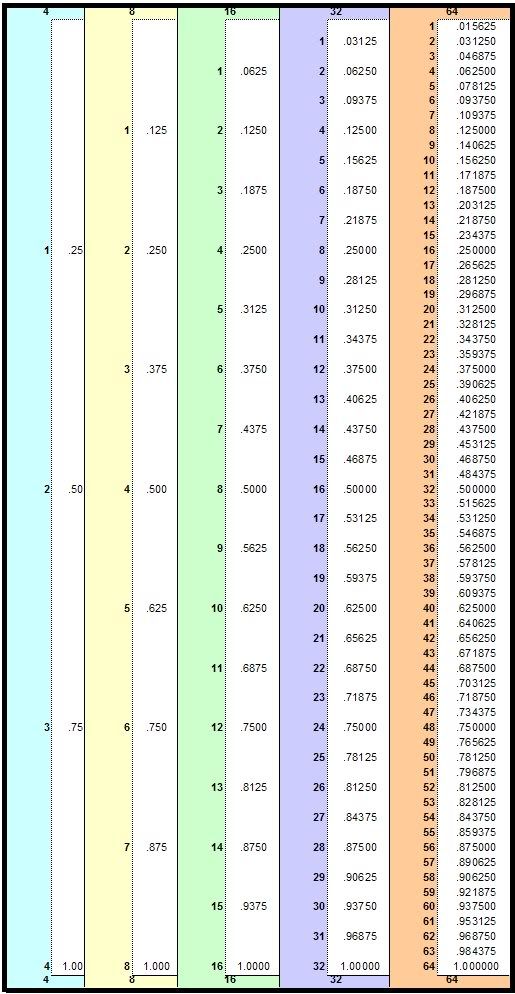 standard form definitions