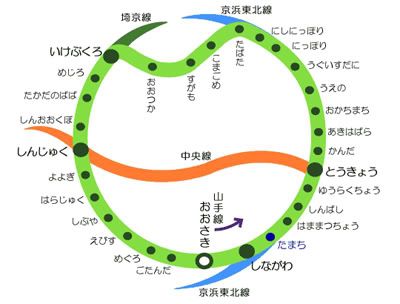 Yamanote Line