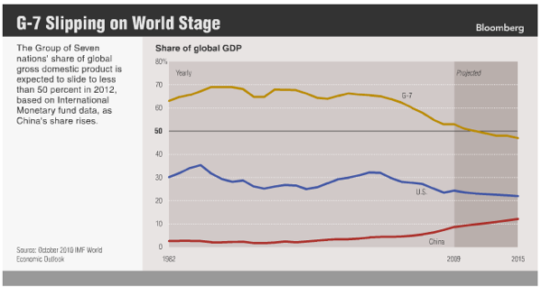 g7-share.png