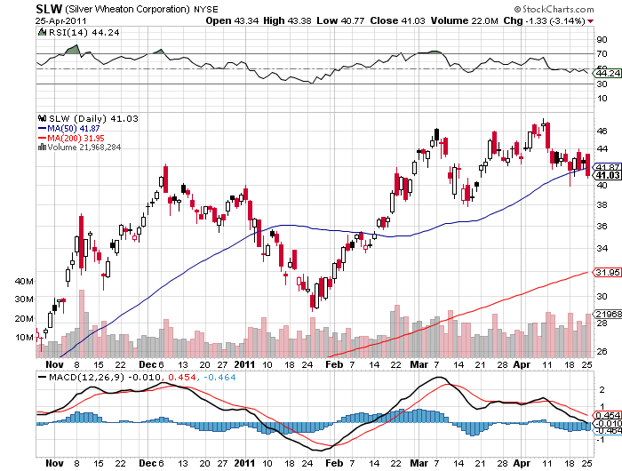chart