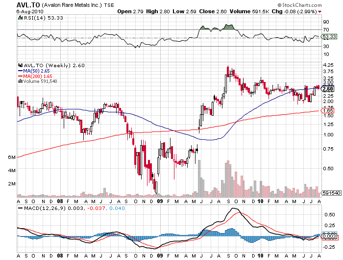 AVL.TO Avalon Rate Metals Inc.
