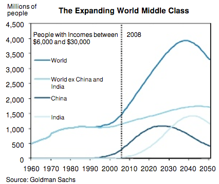 MiddleClass.png