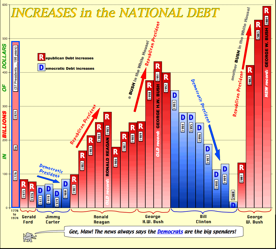 NationalDebt1.gif picture by madhedge