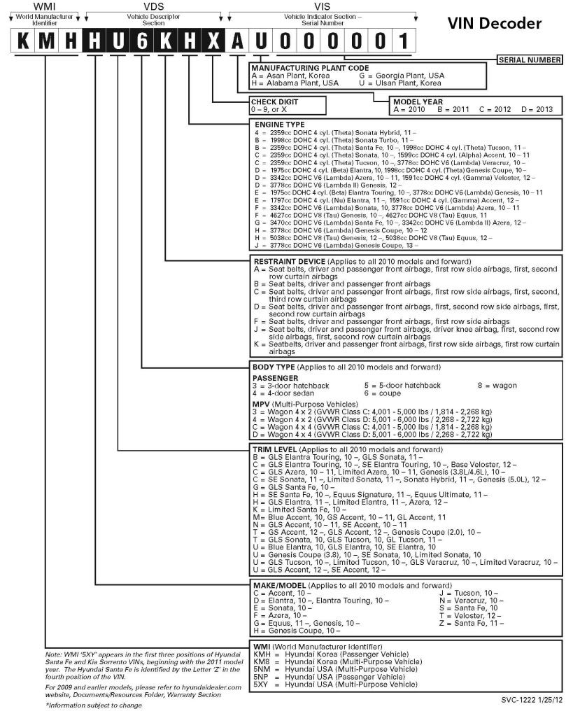 Decode a vin nissan #6