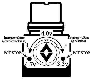 adjusting the voltage