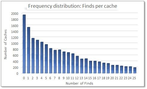 2016%20Africa%20finds%20per%20cache%20frequency%20distribution.jpg