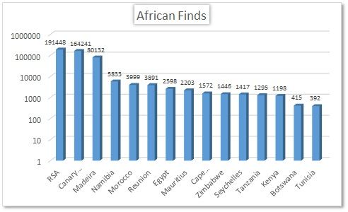2016%20African%20finds%20log.jpg