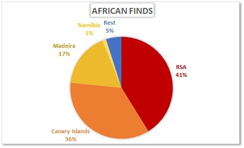 2016%20African%20finds%20pie.jpg