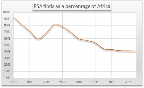 2016%20RSA%20finds%20as%20%20of%20Africa.jpg