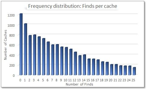 2016%20RSA%20finds%20per%20cache%20frequency%20distribution.jpg