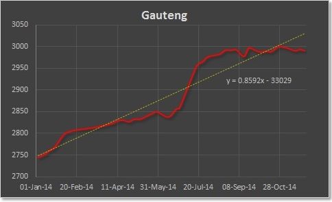 Active_Gauteng_2014.jpg