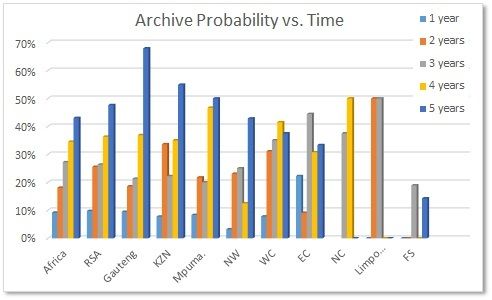 Archive%20probability%20vs.%20time.jpg