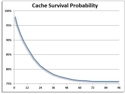 Cachesurvivalprobability.jpg