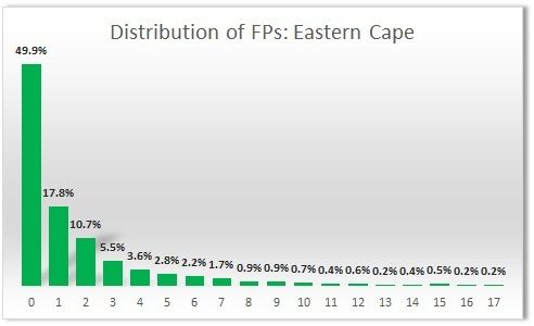 EC%20FP%20distribution.jpg