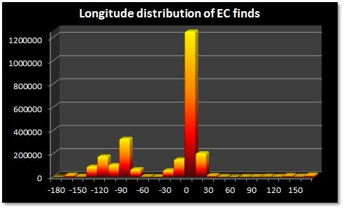ECfindslongitudedistribution.jpg