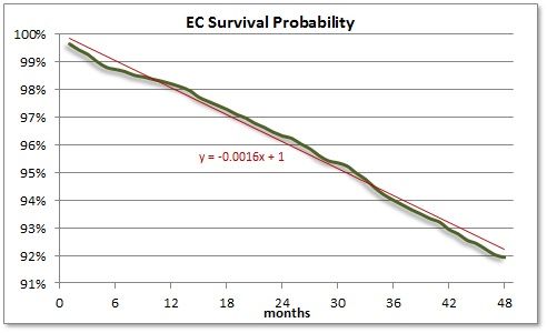 ECsurvivalprobability.jpg
