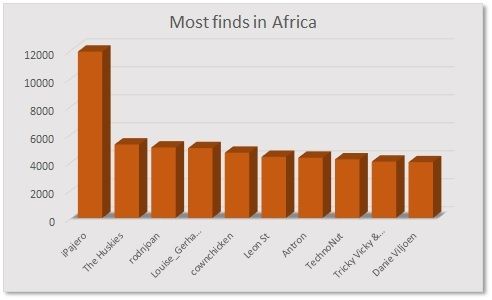 Most%20finds%20in%20Africa.jpg