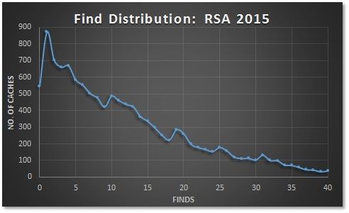 RSA%202015%20finds%20distribution.jpg