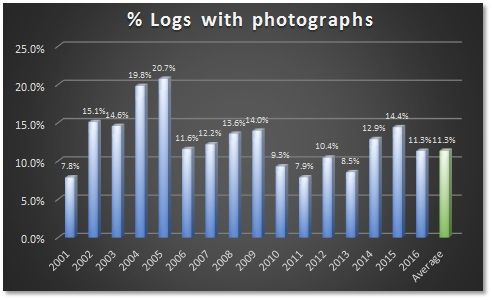 RSA%202016%20%20Logs%20with%20photos.jpg