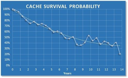RSA%20Cache%20survival%20probability.jpg