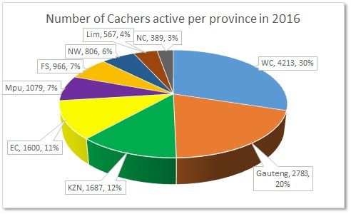 RSA%20Cachers%20per%20province%202016.jpg