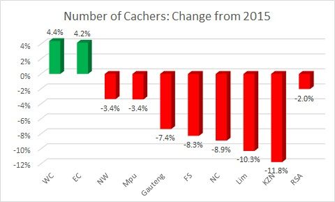 RSA%20Cachers%20per%20province%20change%20from%202015.jpg