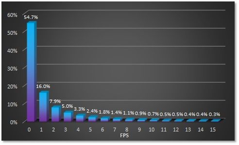 RSA%20FP%20distribution%20percentage.jpg