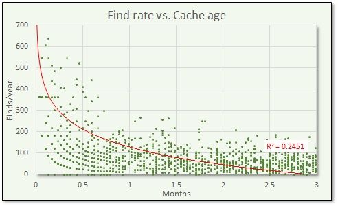 RSA%20Find%20rate%20vs%20cache%20age%203%20months.jpg