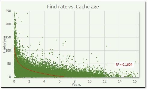 RSA%20Find%20rate%20vs%20cache%20age%20all.jpg