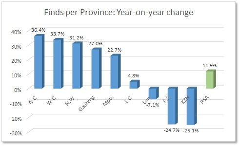 RSA%20Finds%20per%20province%20year-on-year%20change.jpg