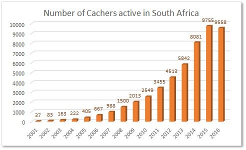 RSA%20Number%20of%20cachers.jpg