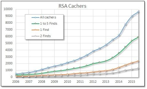 RSA%20cacher%20numbers%20low.jpg