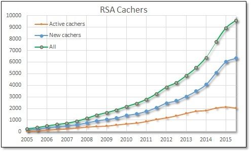 RSA%20cacher%20numbers.jpg