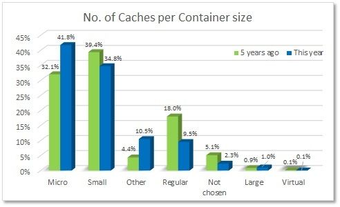 RSA%20caches%20per%20size%20now%20vs.%205%20years%20ago.jpg