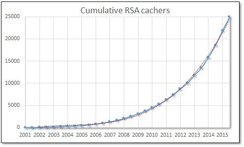 RSA%20cumulative%20cachers.jpg