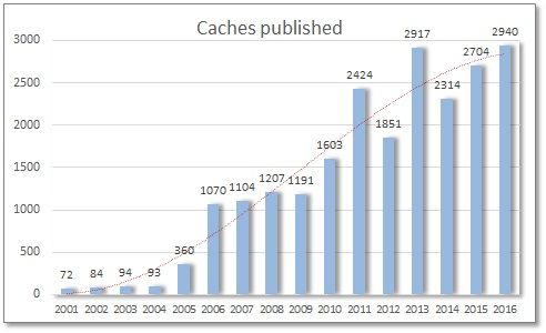 RSA%20new%20caches%20published%202016.jpg