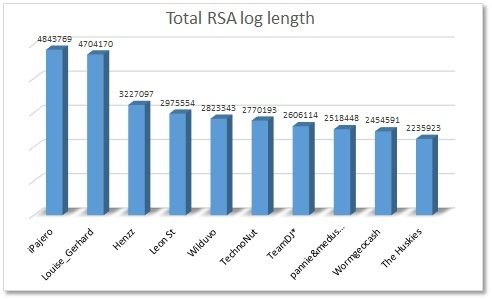 RSA%20total%20log%20length.jpg