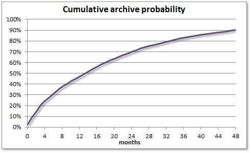 RSAcumulativearchiveprobability-1.jpg