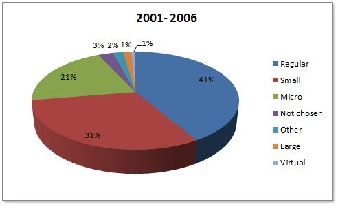 Sizedistribution-2001-2006.jpg