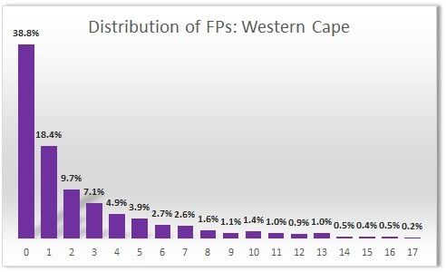 WC%20FP%20distribution.jpg