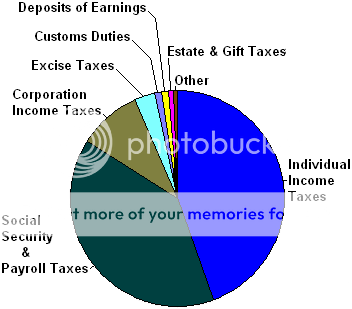 2010_Receipts_Estimates.png picture by madhedge
