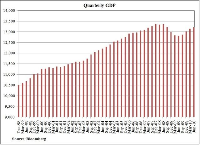 GDPQ3gdp.jpg