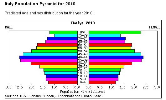 ItalyPopulation.jpg