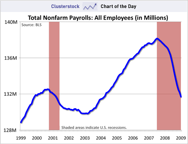 Employment10year.gif picture by madhedge