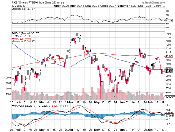 iShares FTSE/Xinhua China 25