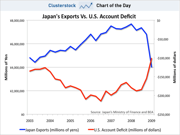 JapanTrade.gif picture by madhedge