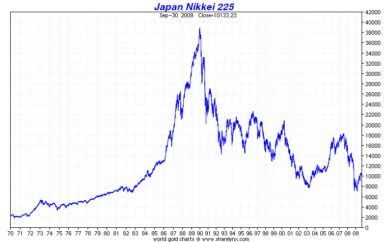 Nikkei40year.png picture by madhedge