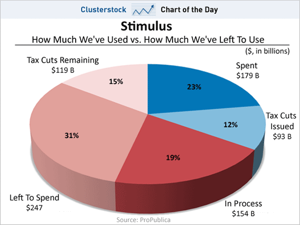 Stimulus.gif  picture by madhedge