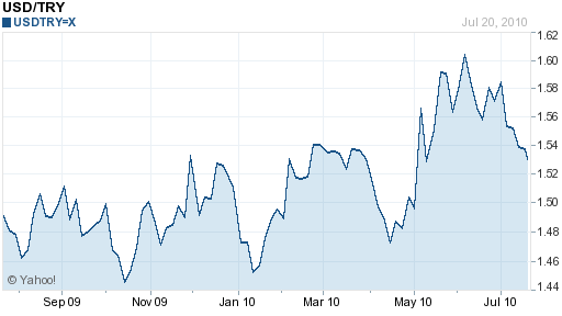 TurkishLira.png