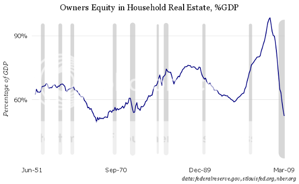 homeequity.png picture by madhedge